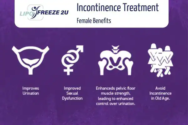 What Is Urinary Incontinence and Why Does It Happen Durham?