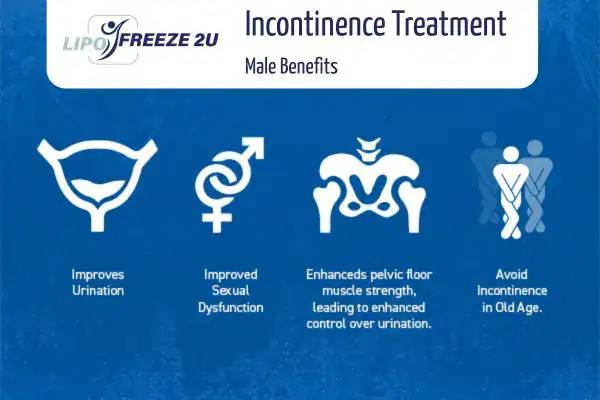 Erectile dysfunction treatment Durham benefits