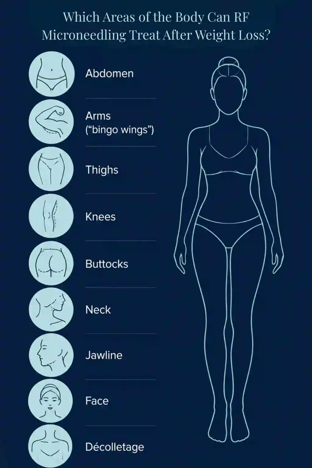 Which Areas of the Body Can RF Microneedling Treat After Weight Loss Durham?